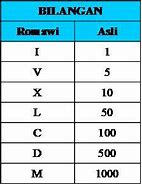 Tulisan Romawi Kelas 3 Smp